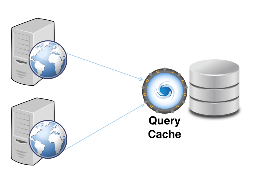 ProxySQL Query Cache