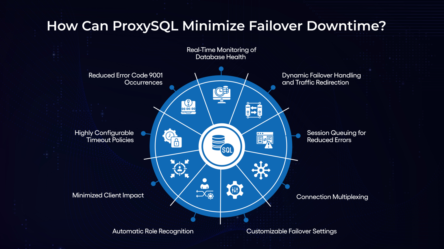 How Can ProxySQL Minimize Failover Downtime