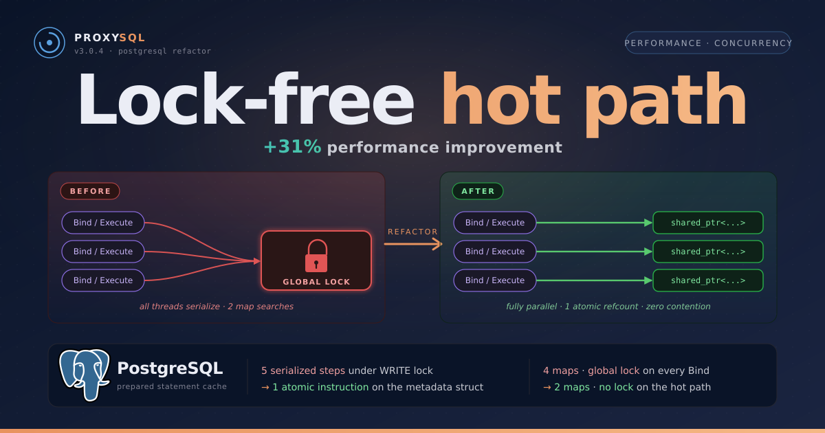 ProxySQL's prepared statement cache refactor, explained