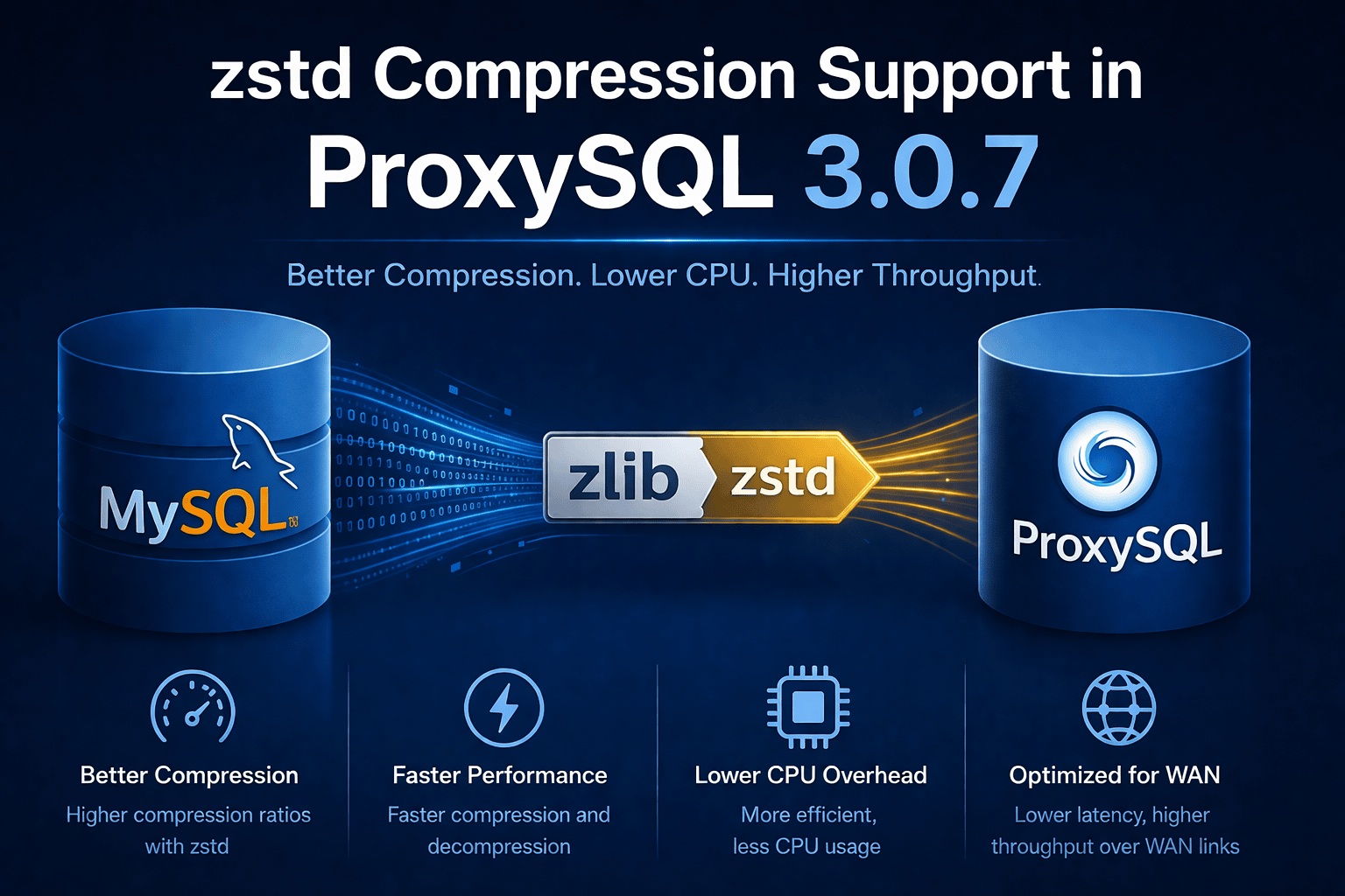 zstd Compression Support in ProxySQL 3.0.7