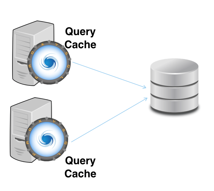 Query. Cache запросу. PROXYSQL web Интерфейс. PROXYSQL схема работы.