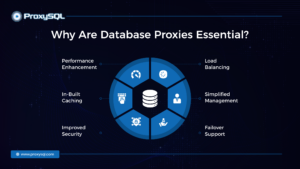 why are database proxies essential infographic