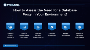 need for a database proxy in your environment