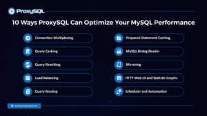 10 Ways ProxySQL Can Optimize Your MySQL Performance