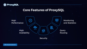 Core Features of ProxySQL