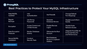 Best Practices to Protect Your MySQL Infrastructure infographic