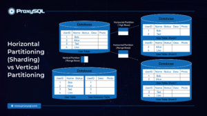 Horizontal Partitioning (Sharding) vs Vertical Partitioning