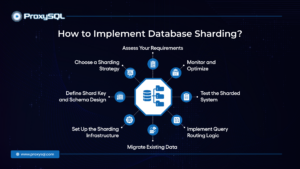 How to Implement Database Sharding