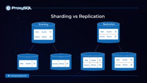 Sharding vs Replication