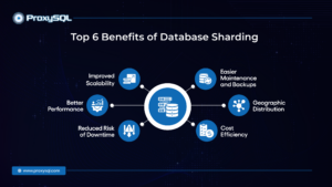 Top 6 Benefits of Database Sharding