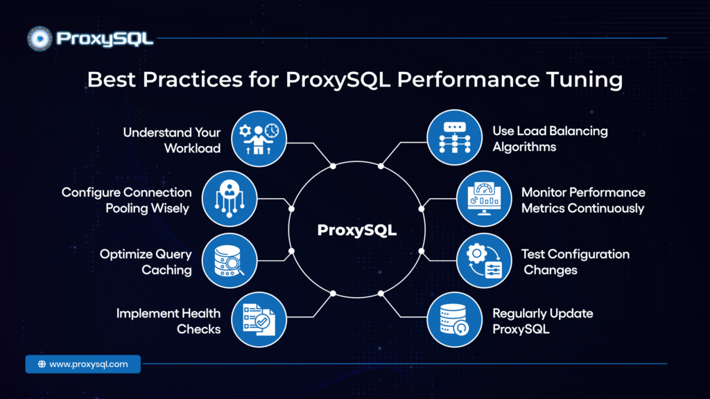 Best Practices for ProxySQL Performance Tuning