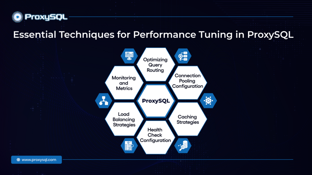 Techniques for Performance Tuning in ProxySQL